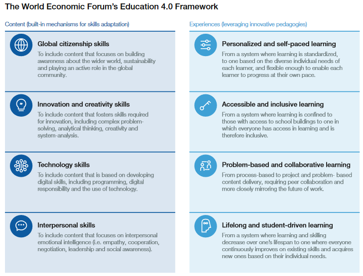 World Economic Forum's Ed 4.0 Framework